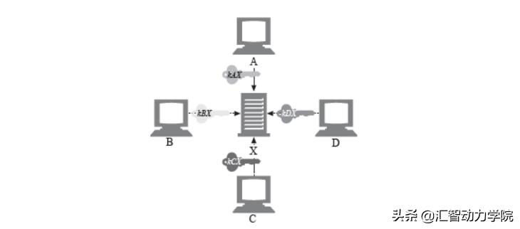 hashlib库的作用_hashlib怎么读_hashlib