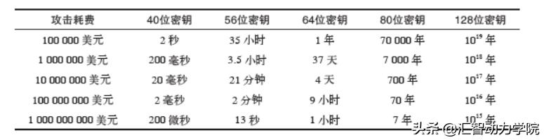 hashlib怎么读_hashlib库的作用_hashlib