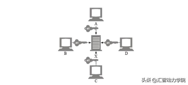 hashlib怎么读_hashlib库的作用_hashlib