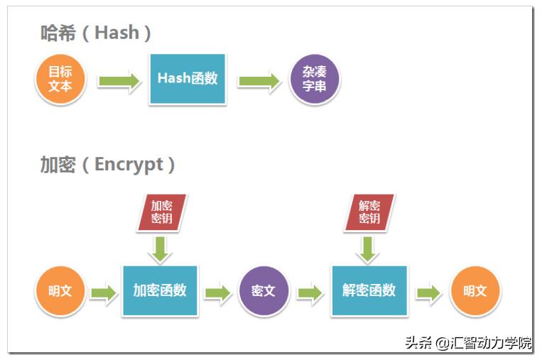 hashlib_hashlib库的作用_hashlib怎么读
