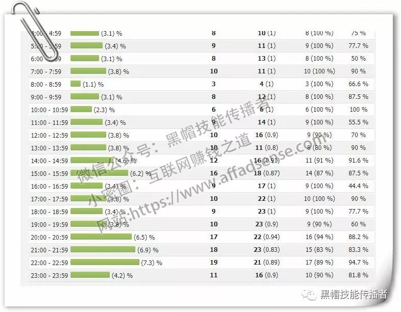 envato_envato素材可以商用吗_envato官方网站