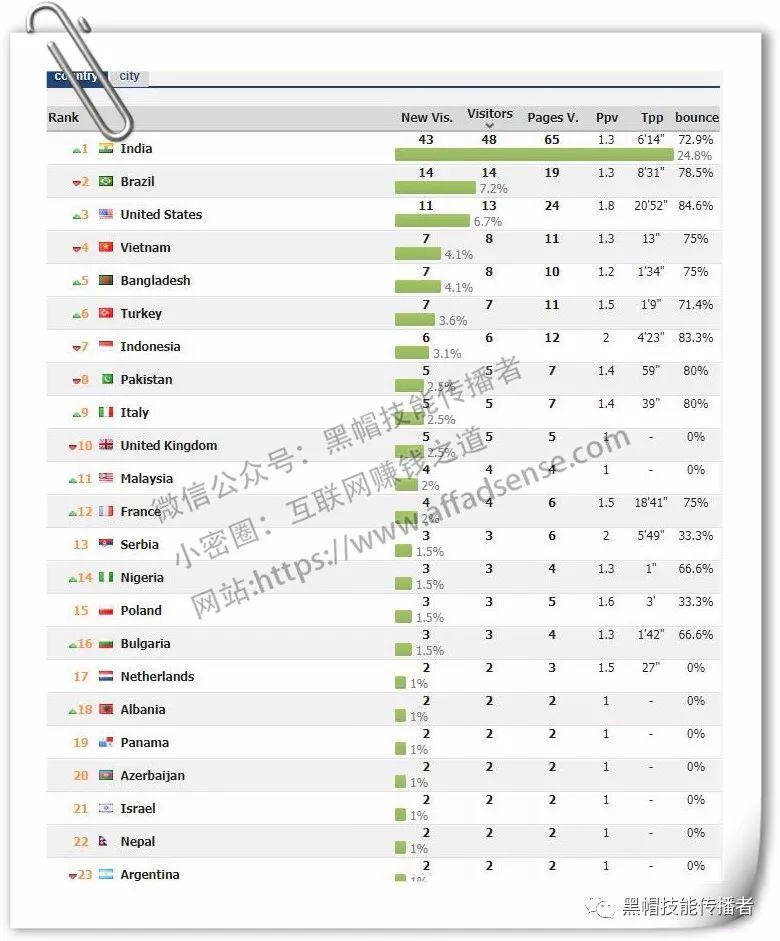 envato素材可以商用吗_envato官方网站_envato