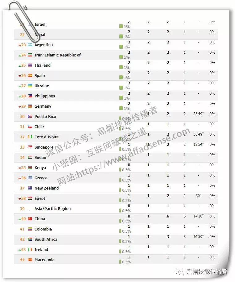 envato素材可以商用吗_envato_envato官方网站